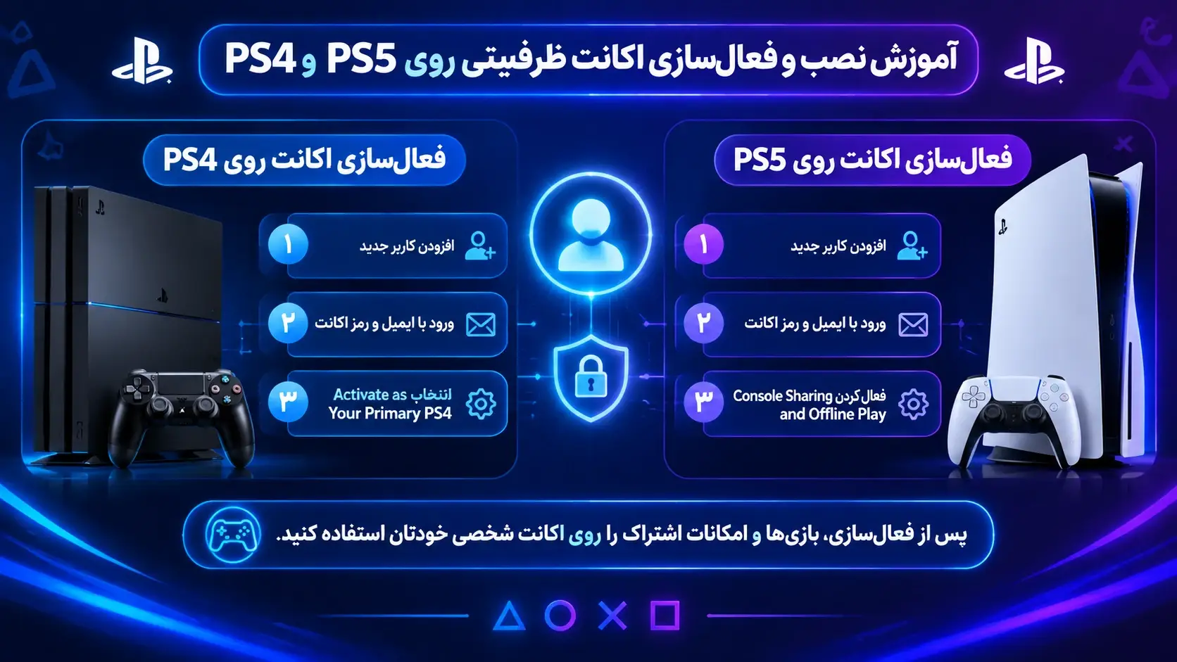 آموزش قدم‌به‌قدم نصب و فعال‌سازی اکانت ظرفیتی روی PS4 و PS5