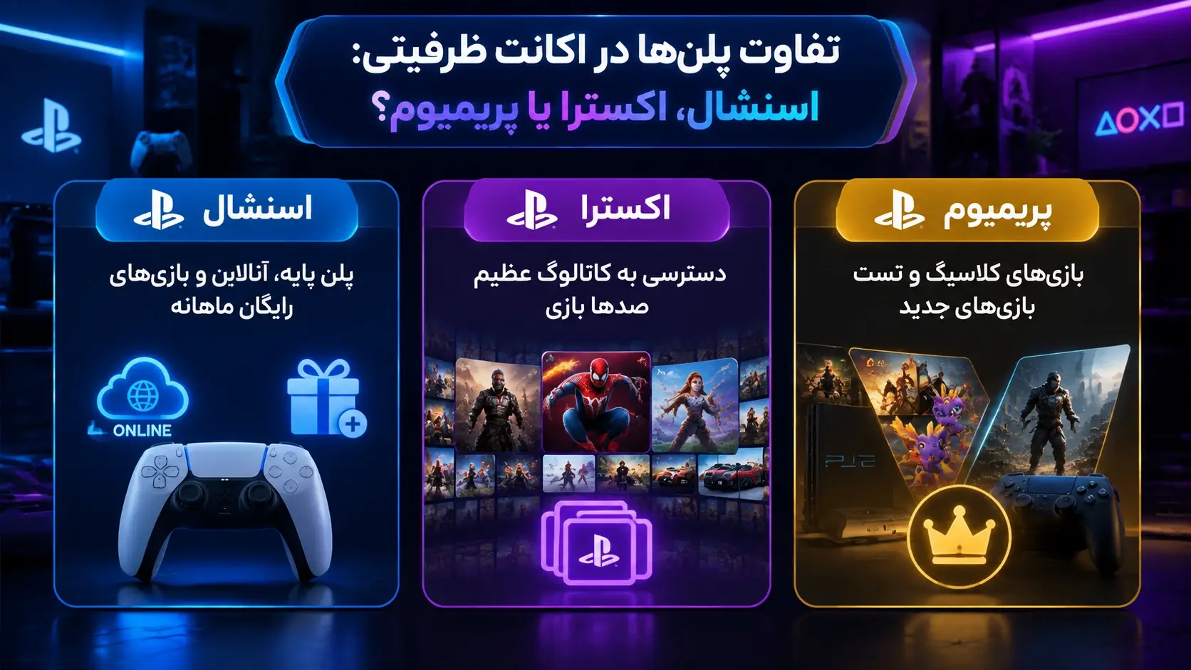 تفاوت پلن‌ها در اکانت ظرفیتی اسنشال، اکسترا یا پریمیوم؟