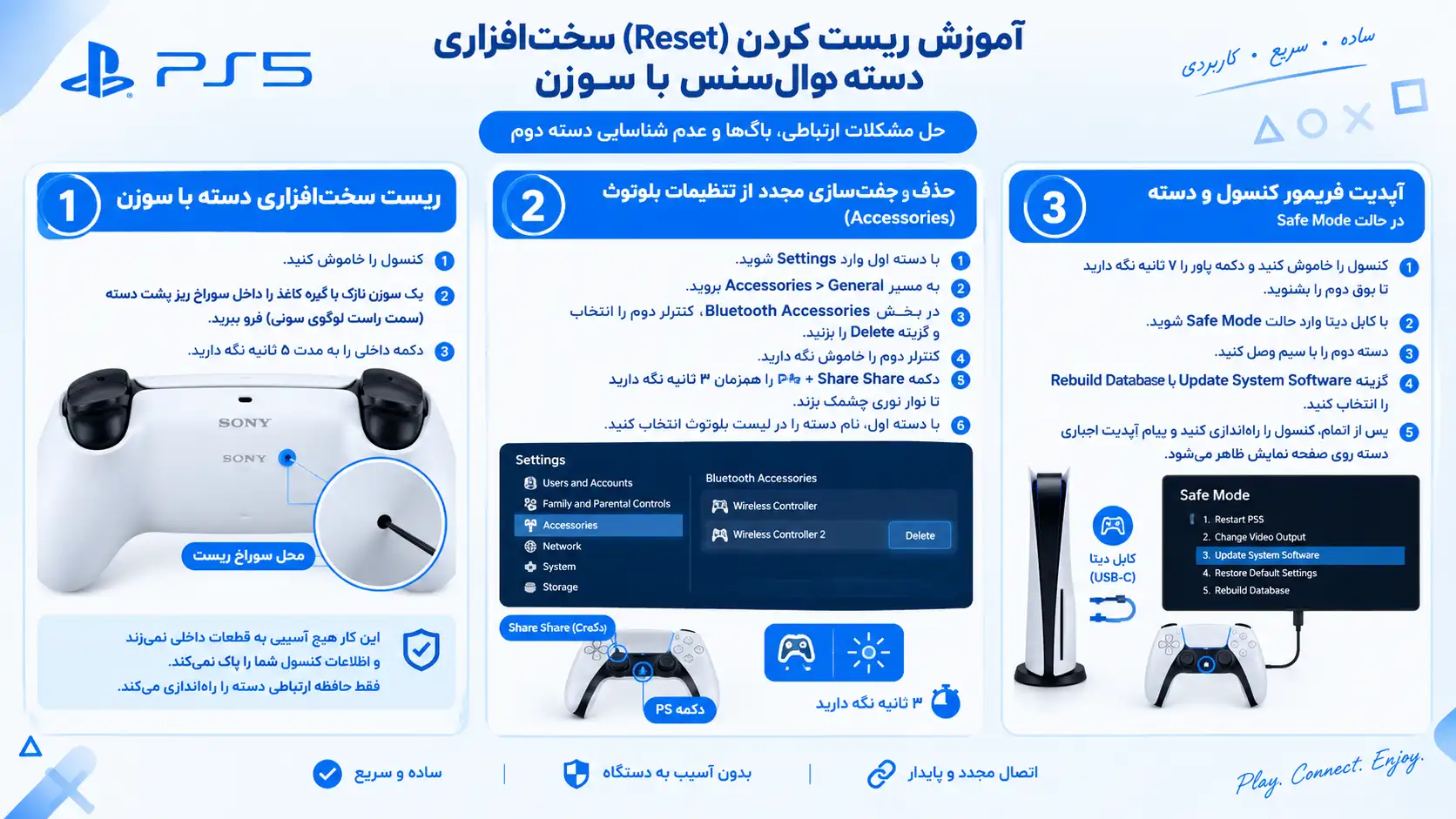 آموزش ریست کردن (Reset) سخت‌افزاری دسته دوال‌سنس با سوزن