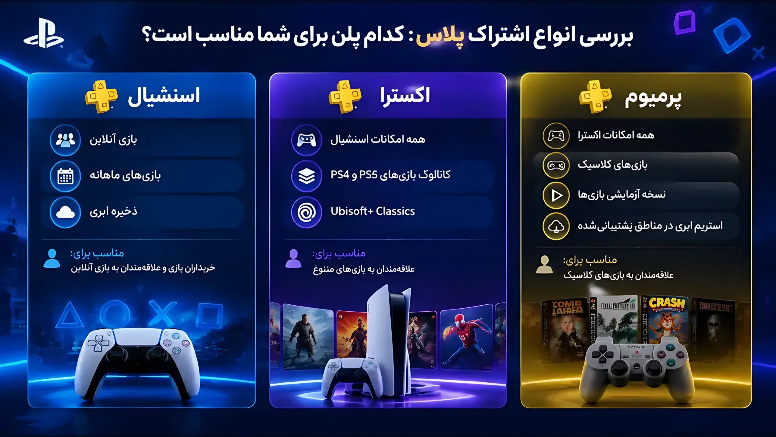 بررسی انواع اشتراک پلاس کدام پلن برای شما مناسب است؟