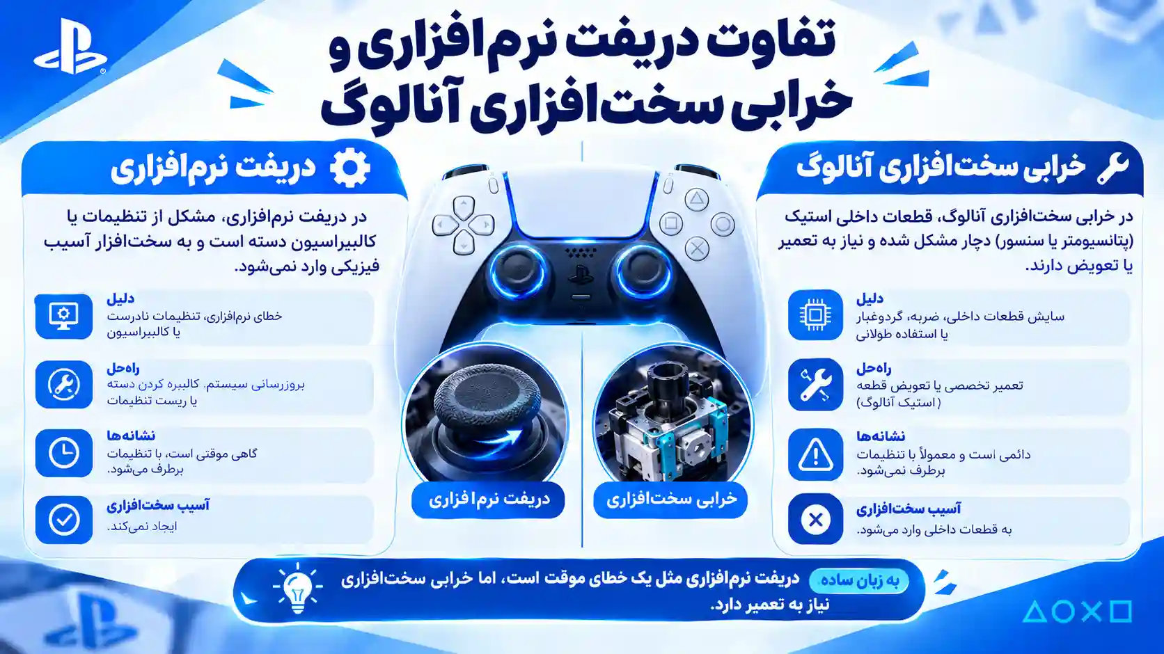 تفاوت دریفت نرم‌افزاری و خرابی سخت‌افزاری آنالوگ