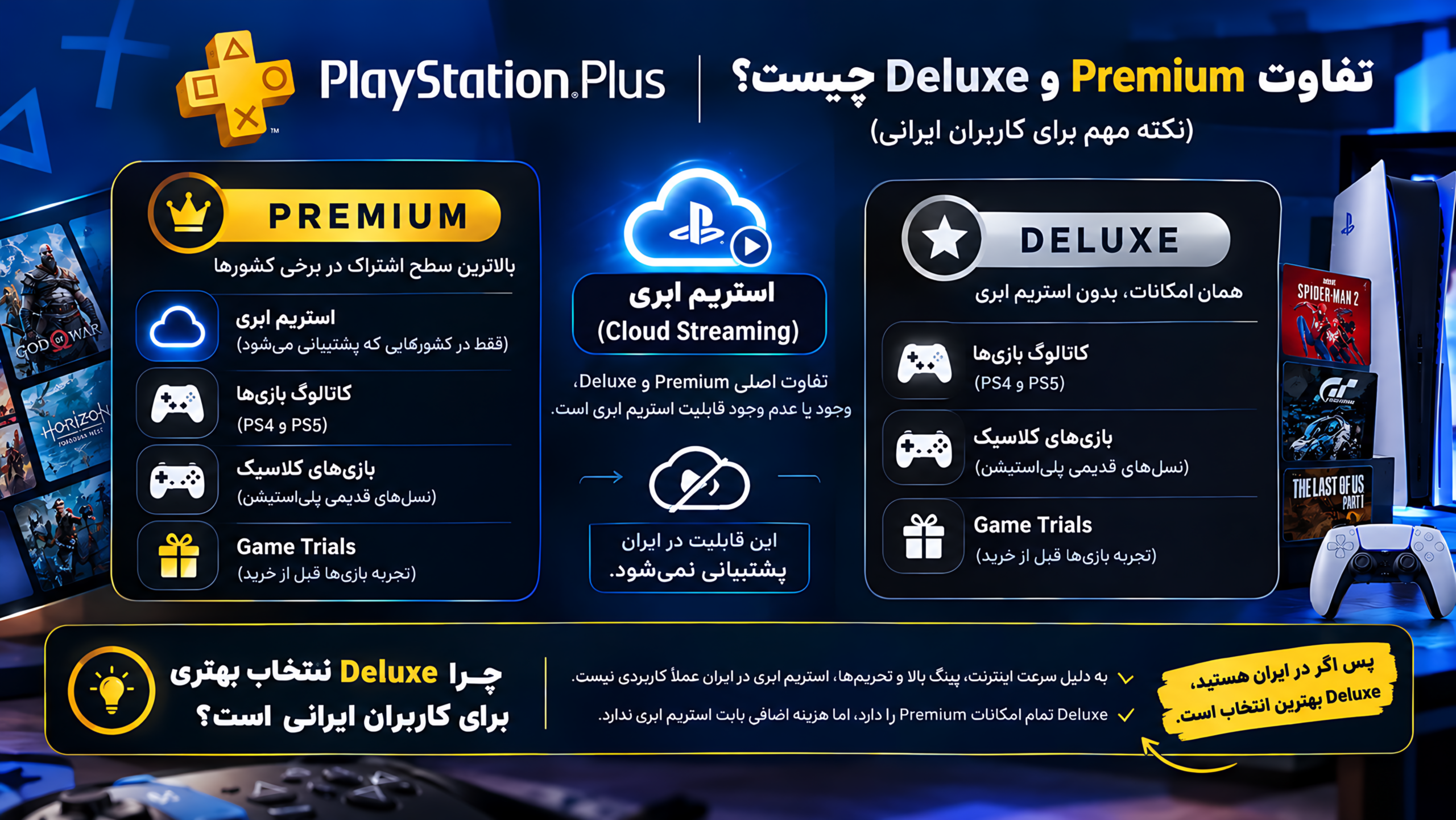 تفاوت پلاس Premium و Deluxe چیست؟ (نکته مهم برای کاربران ایرانی)