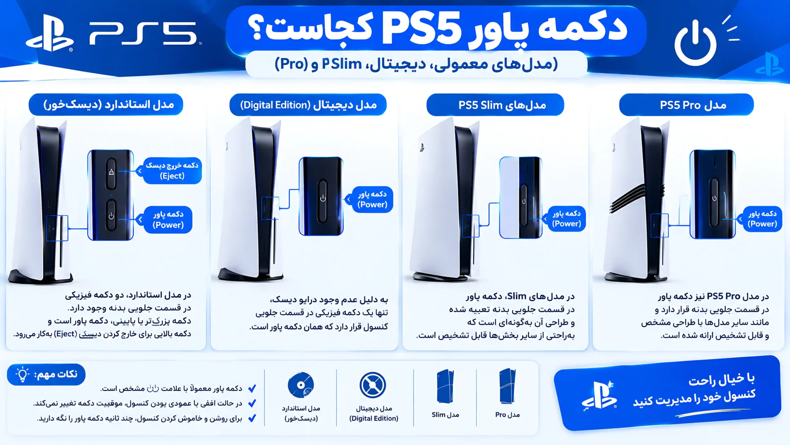 دکمه پاور PS5 کجاست؟ (مدل‌های معمولی، دیجیتال، Slim و Pro)