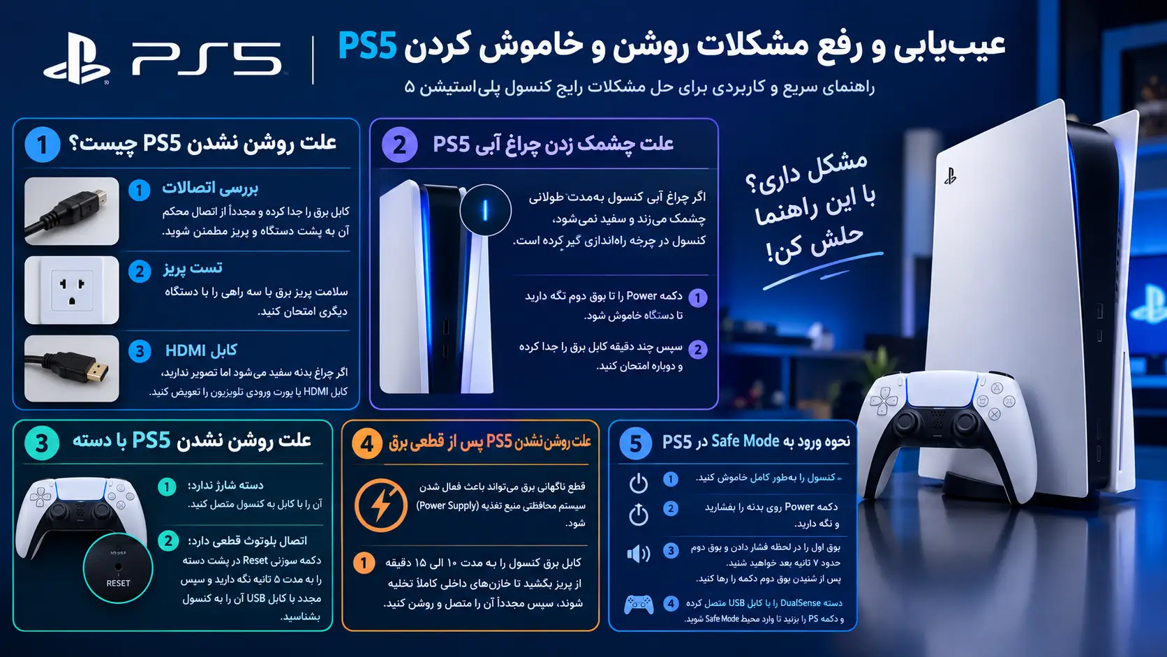 عیب‌یابی و رفع مشکلات روشن و خاموش کردن PS5