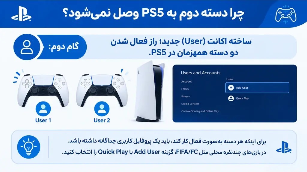 گام دوم آموزش ساخت اکانت (User) جدید؛ راز فعال شدن دو دسته همزمان در PS5